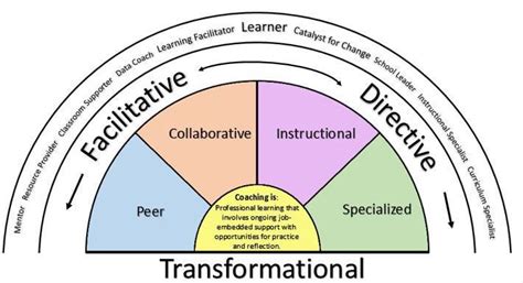 模特教练考证精品课程