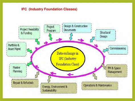 上外IFC国际本科预科课程