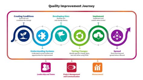 PTE精品提升课程