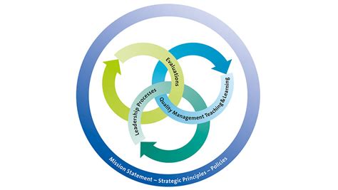 综合素质拓展课程