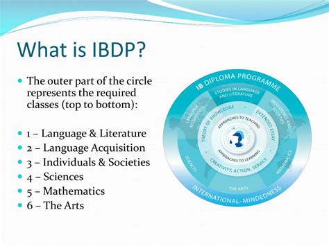IBDP国际预科精讲课程