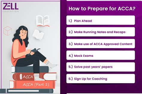 ACCA面授标准课程