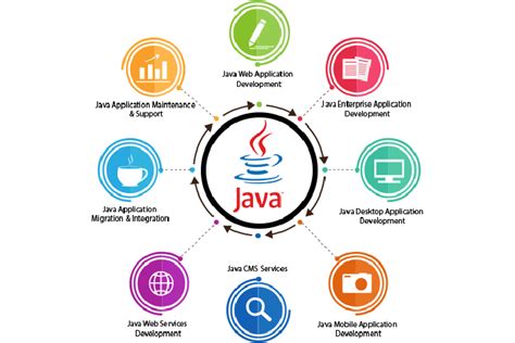 JAVA开发精品课程