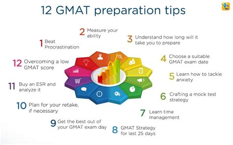 GMAT发展课程