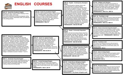 幼儿园学前英语课程