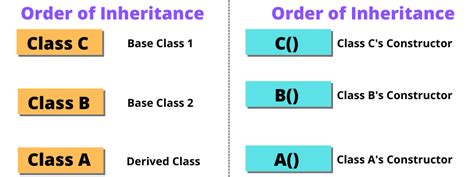 一级建造师状元堂课程