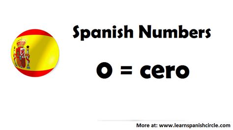 西班牙语零基础外教精品双语课程