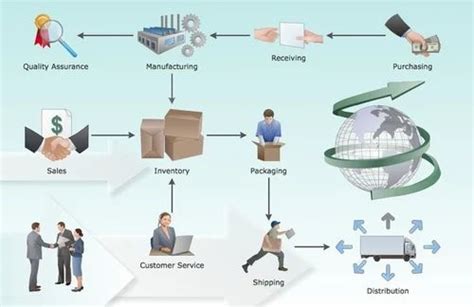 电商运营总裁培训课程
