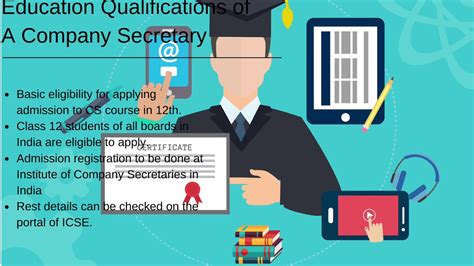 商务办公文秘就业课程