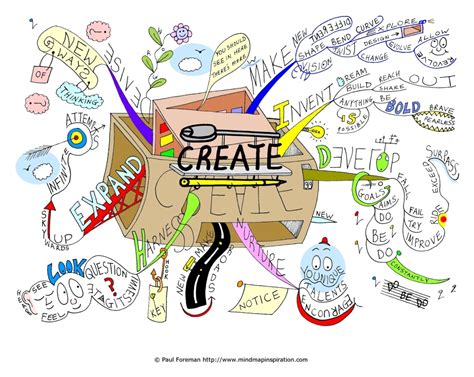 思维导图强化提升课程