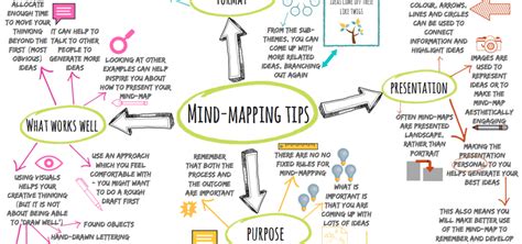 高效学习思维导图提升课程
