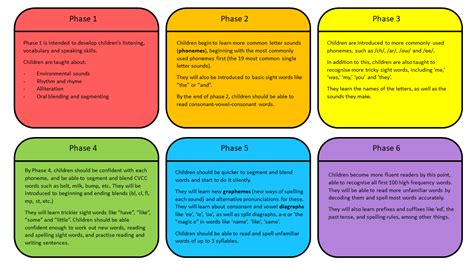 5岁-9岁自然拼读课程