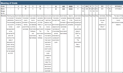 2019二级建造师考点点睛课程