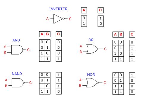 数码基础提升课程