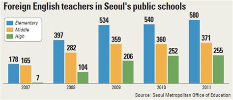 全外教英语口语一对一定制课程