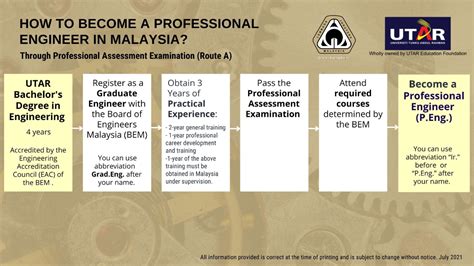 建筑企业工程师职称评审申报课程