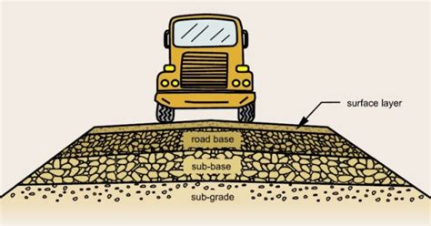 曲面造型设计师特色课程