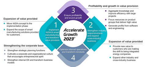 2023管理类联考高清网课