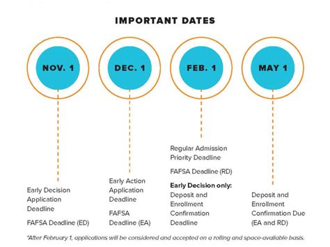 ADS美国本科申请梦工厂项目