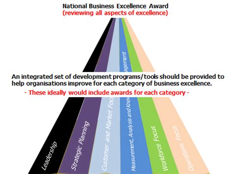 德语商务英才课程