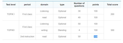 韩语TOPIK考试等级精品课程