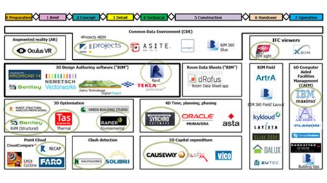 BIM精品实训课程