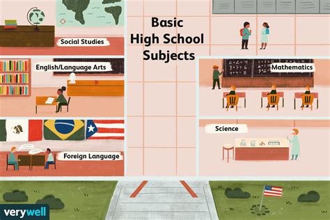 A-Level高中学科定制课程
