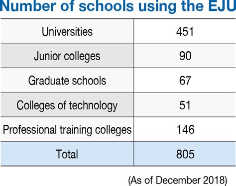 日本留学生考试（EJU）课程