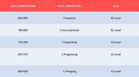 托福100-110分小班精讲课