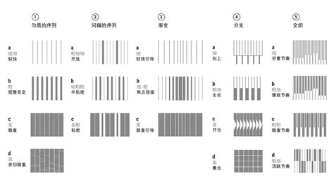 绵阳室内设计师培训