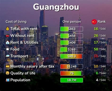 广州土建造价培训班