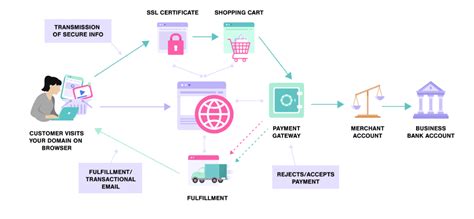电商搜索推广培训