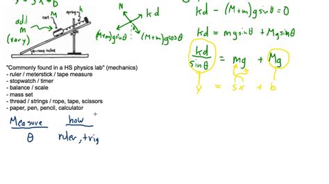 武汉AP培训【AP物理C（力学）】