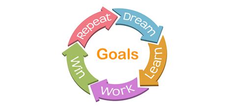 少儿英语教育目标