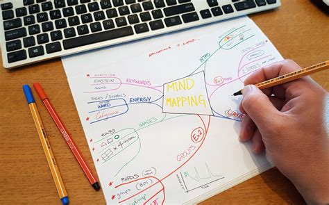 太原思维导图培训班