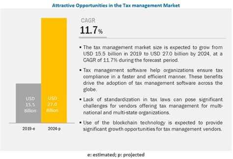 企业税务管理培训