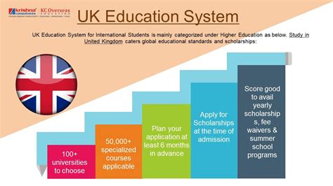 英国留学网络课程