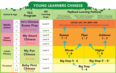 北京python学习班