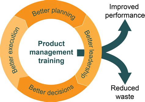 石家庄产品经理培训