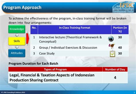 财务税务专项实训班