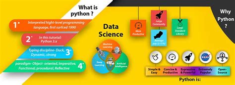 北京Python课程培训