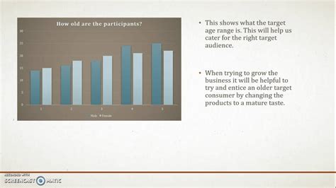 蛋糕甜品创业班