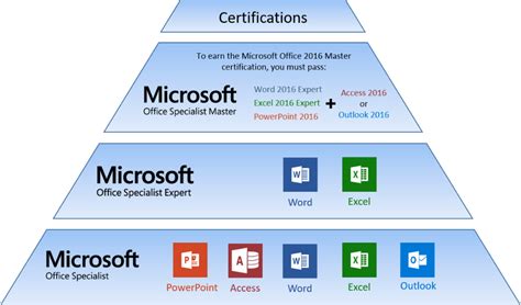 上海微软mos认证培训