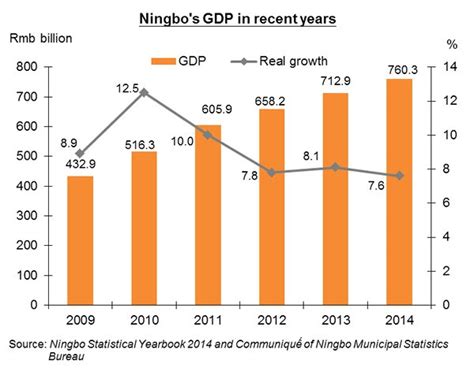 宁波沃尔得商务英语培训