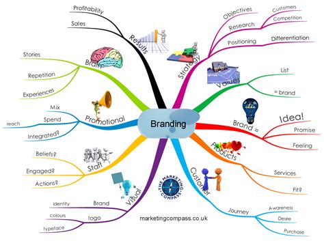 石家庄思维导图培训班