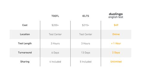 广州多邻国英语培训