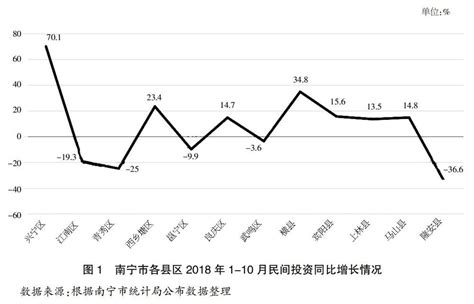 广州中小企业财务管理中的问题及对策企业公开
