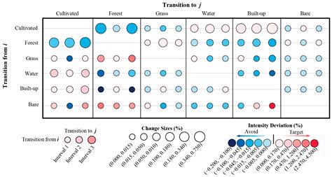 衡阳中级会计培训机构
