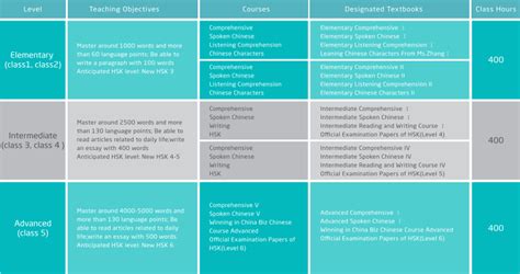 沈阳小语种培训