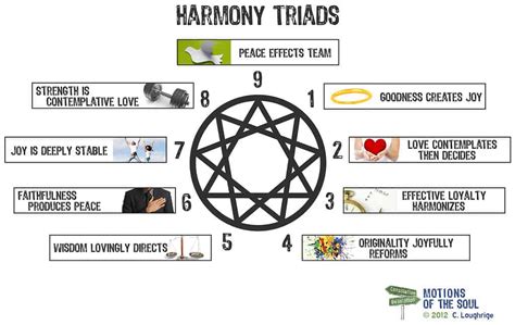 深圳九型人格培训
